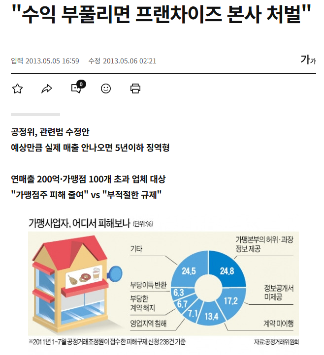 요즘 프랜차이즈 가맹점과 본사와 갈등이 심화되는 이유.(feat. 차액가맹금) 