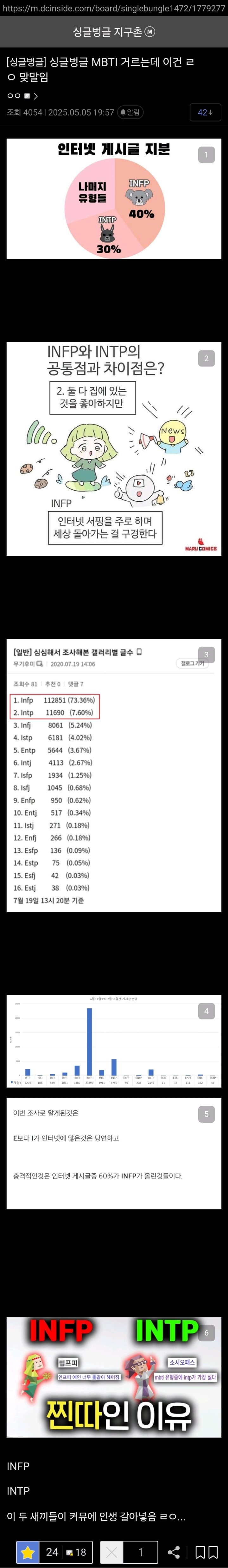 인터넷 게시글 대부분을 차지한다는 mbti 