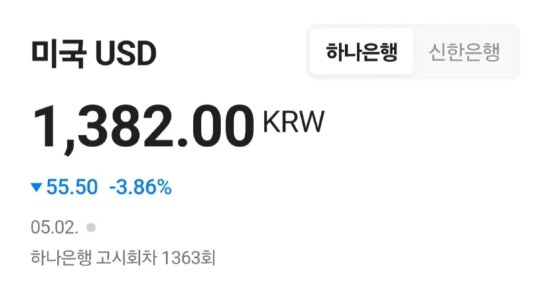 달러 대비 원화 환율 근황