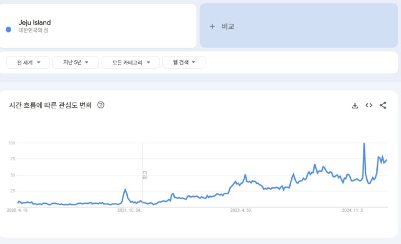망했다던 제주도 근황.jpg