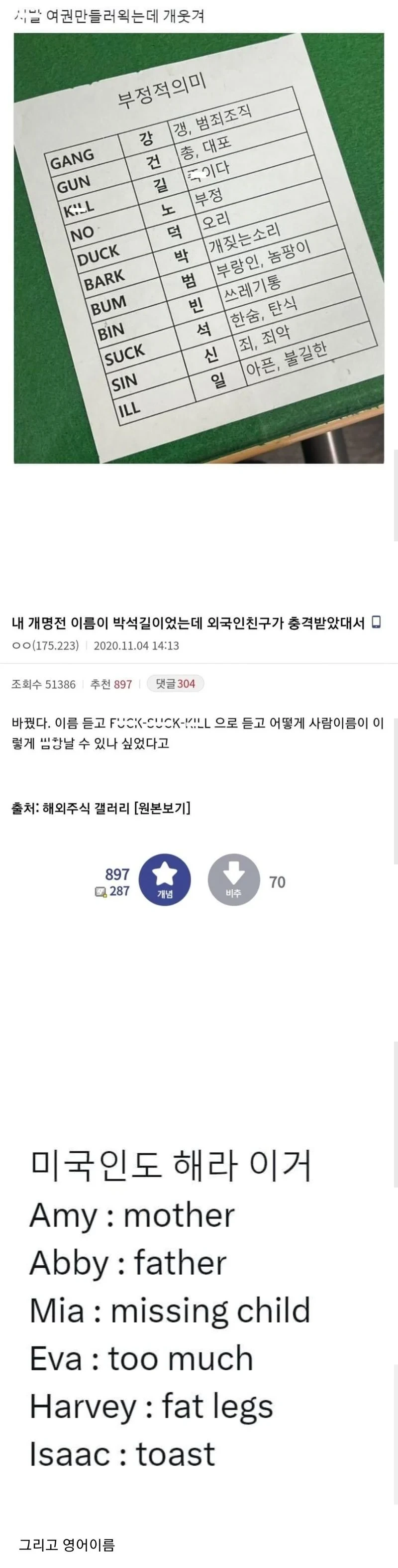 영어로 하면 오해받는 이름들 