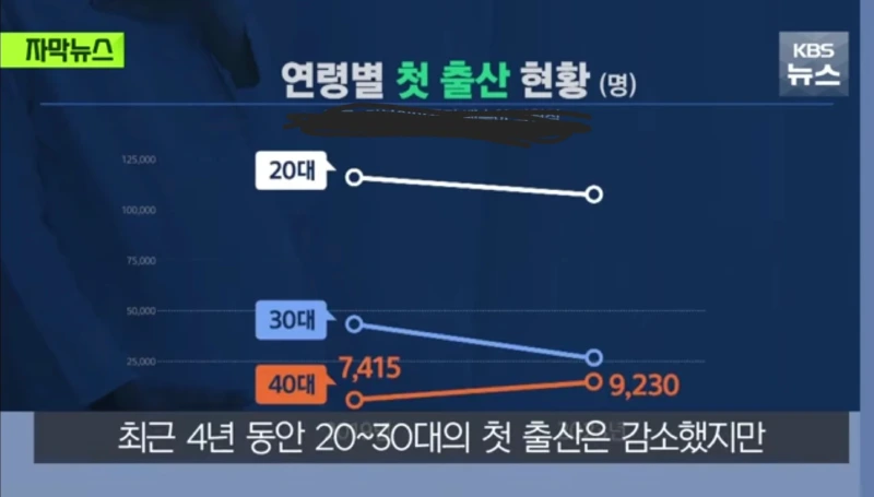 우리나라 출산율 근황
