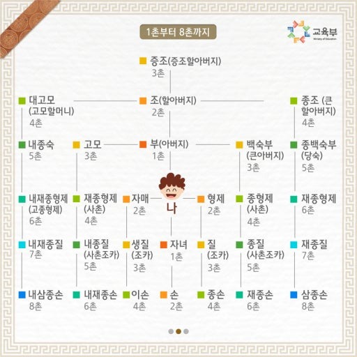 친형제가 2촌이라는 거 상식이다 vs 상식아니다 