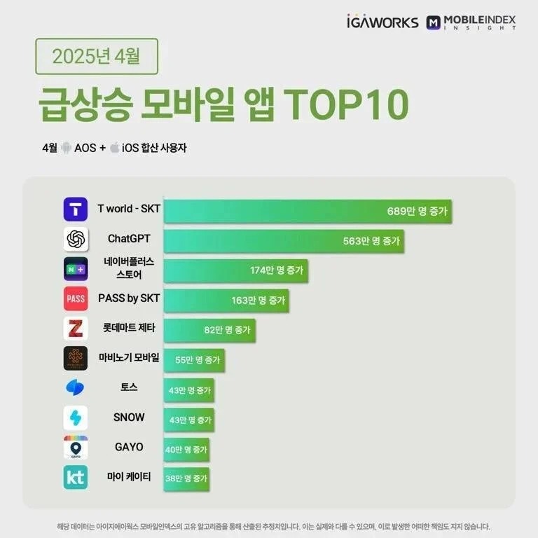 요즘 가장 핫한 앱은??