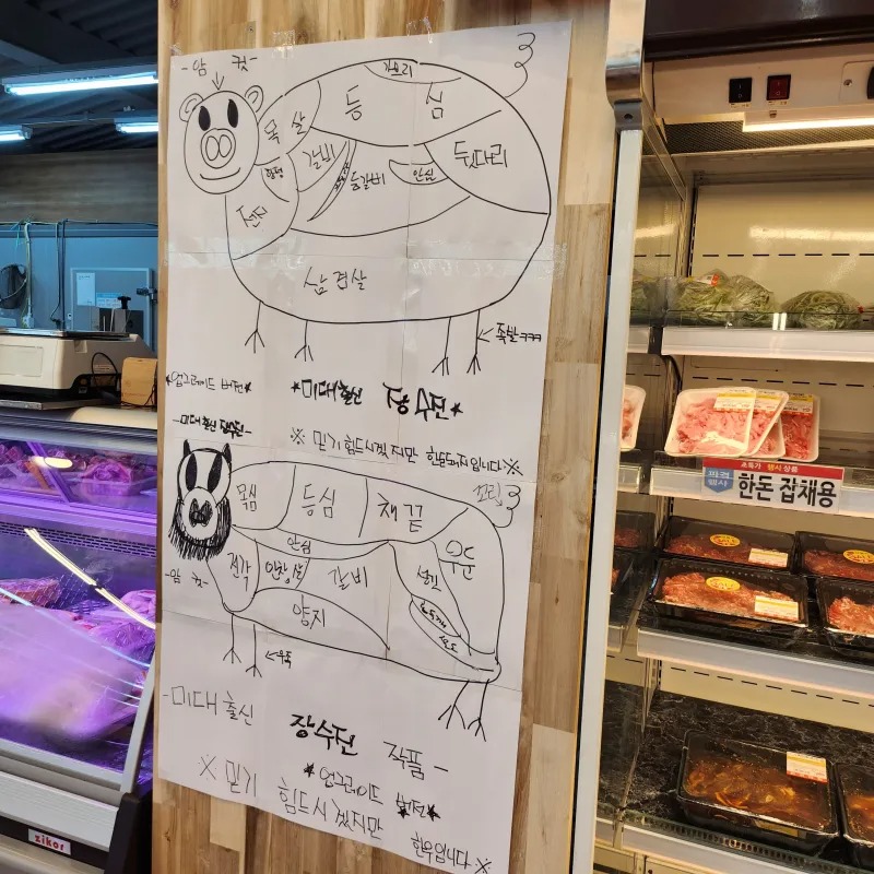 미대 출신이 그린 돼지,소 부위