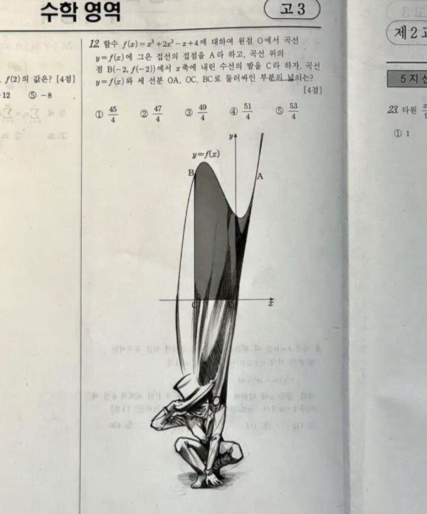 수학을 포기한 학생의 시험지
