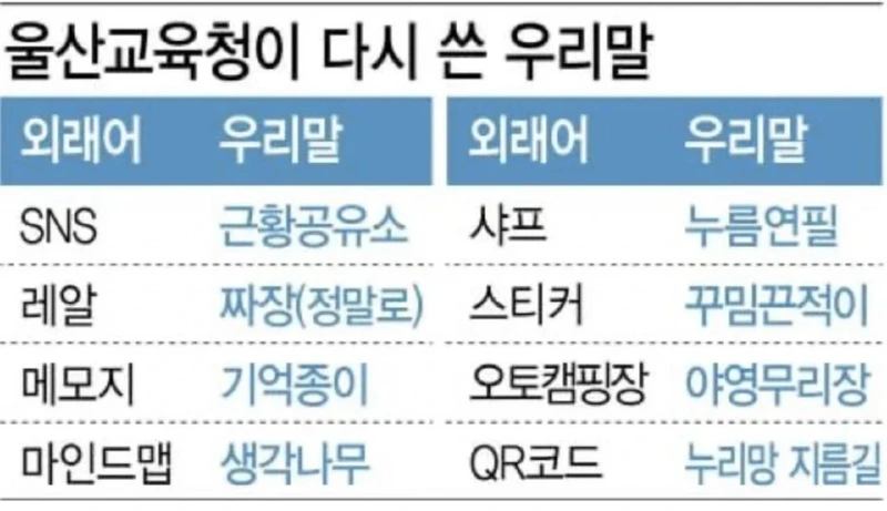 국어 순화 운동을 계속 하는 이유 