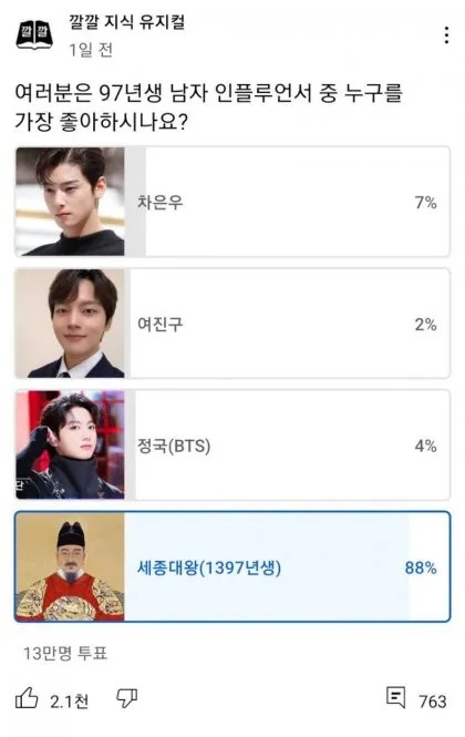 97년생 인플루언서 인기투표