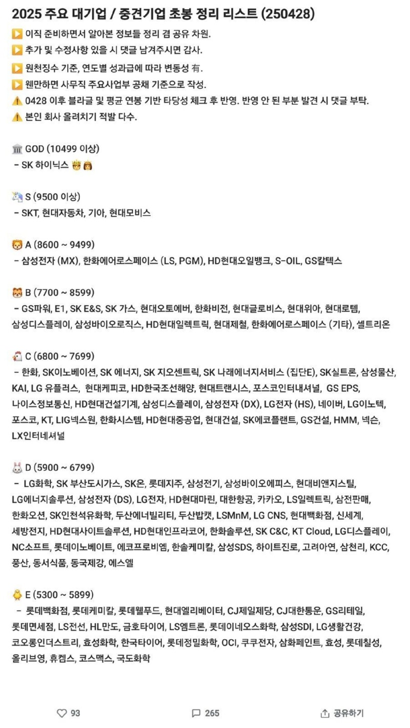 2025 대기업 신입 연봉 수준