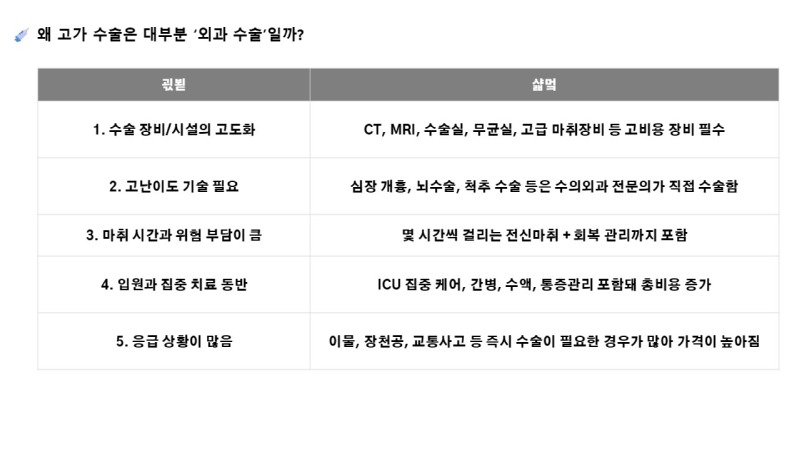 강아지 고가의 고난이도 수술 종류와 수술비