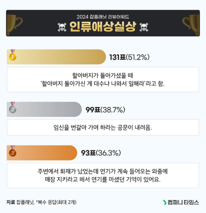 작년 잡플래닛에서 뽑은 레전드 기업 리뷰들.JPG