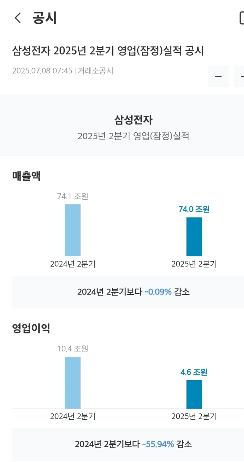 예상보다 실적이 안좋은 삼성전자의 실적..jpg