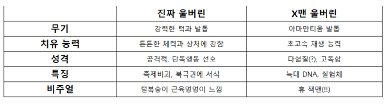 X-Men의 울버린은 잊어라, 고독한 사냥꾼 울버린