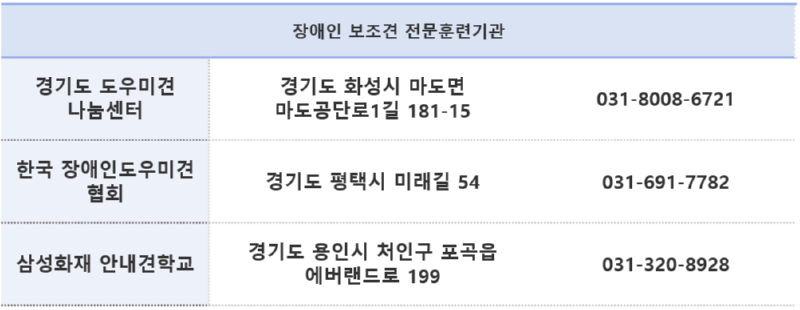 장애인 도우미견의 종류 -리트리버 말고도 장애 보조견이 있다???-