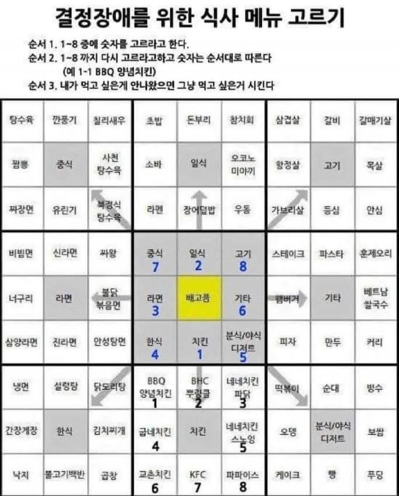 반려동물 위한 메뉴판 만들어주에요.