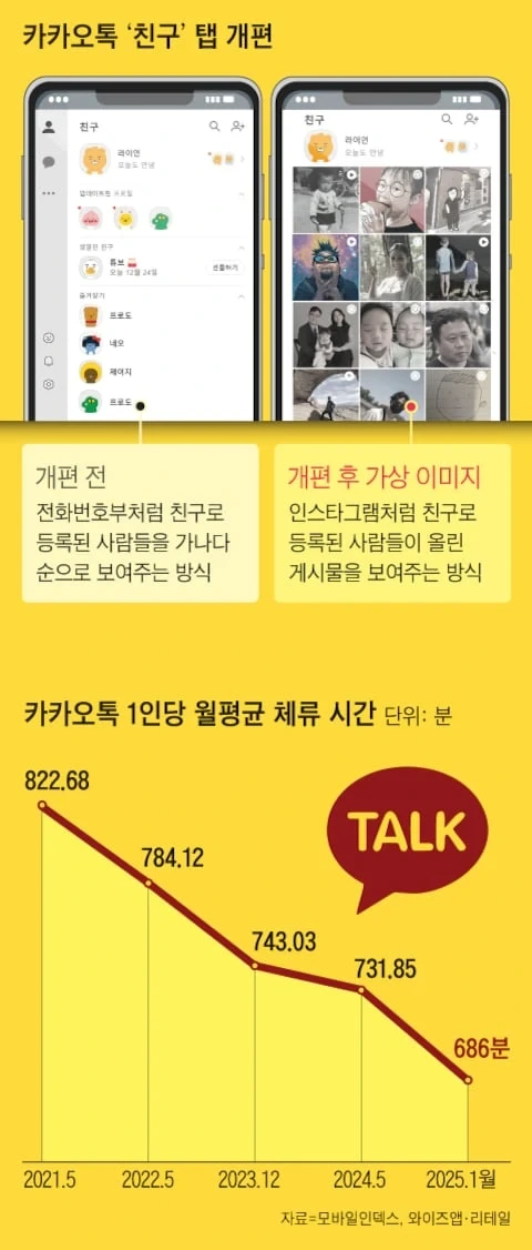 카카오톡 개편을 앞두고 있다는 근황.jpg 