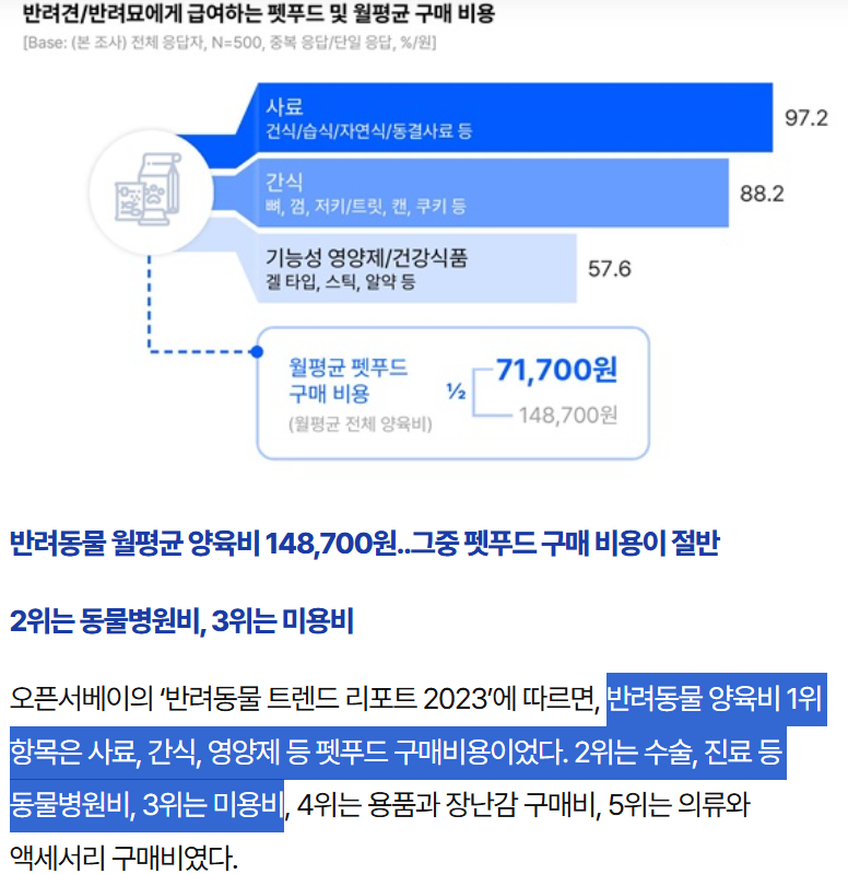 반려동물 시장 분석, 2탄 - 반려 시장 분석이 어려운 이유.