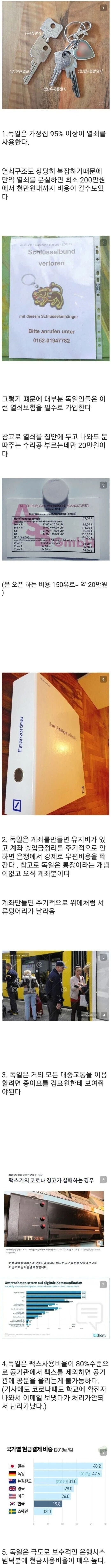 아직도 아날로그에 미쳐있는 나라