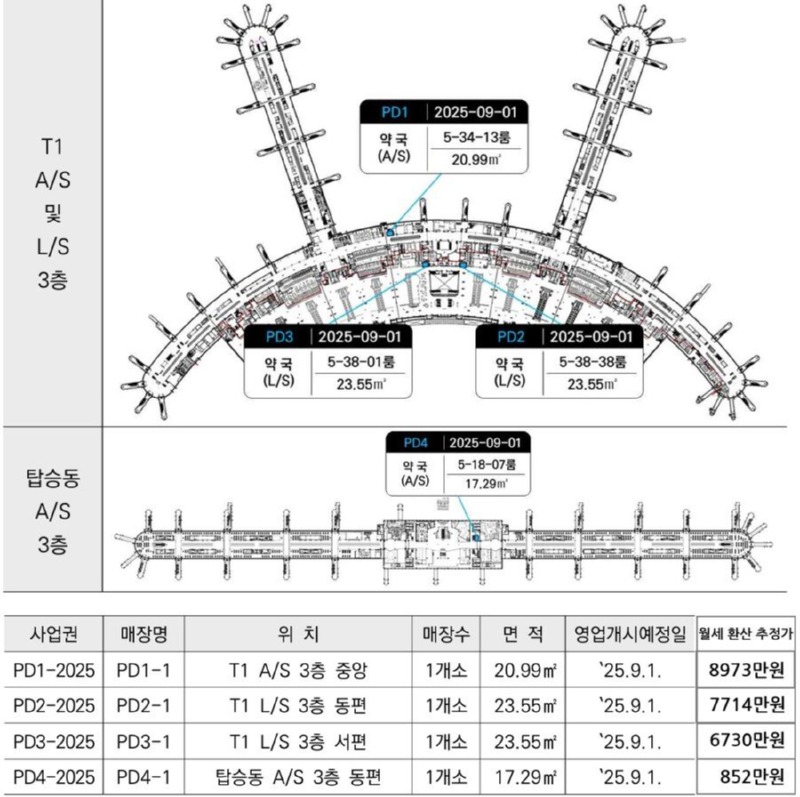 인천공항 약국 월세 가격