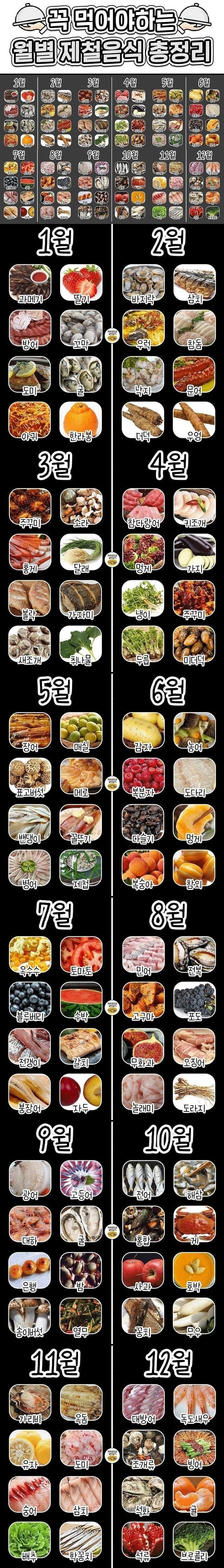 월별 제철음식 총 정리!