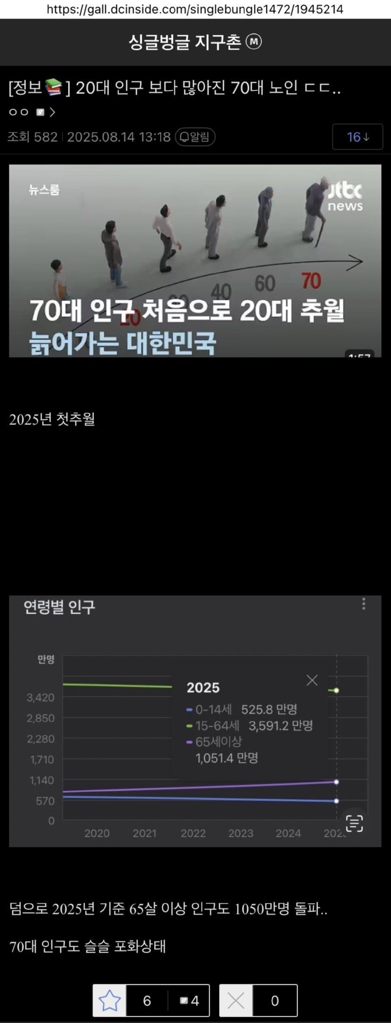 20대 인구를 추월해버린 70대 인구 