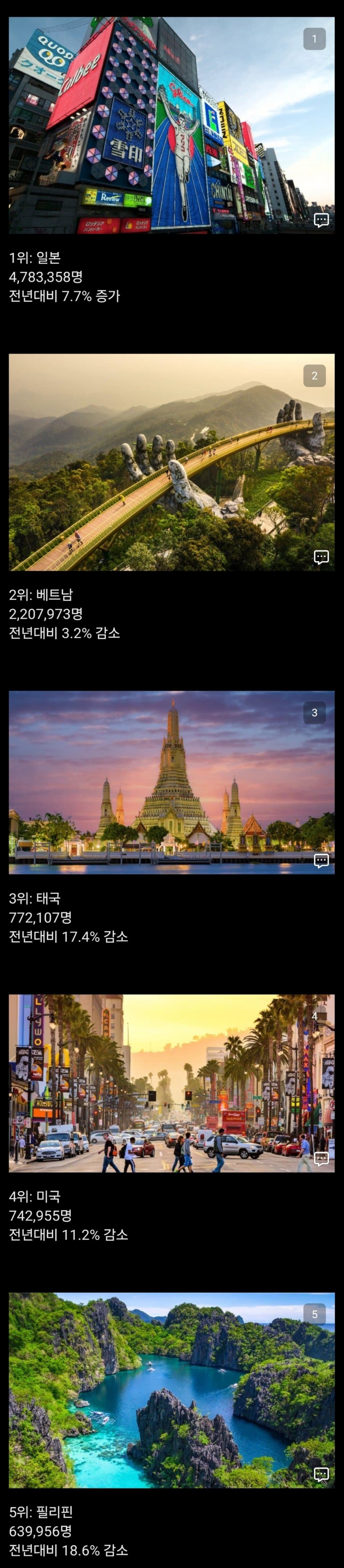 올해 상반기 한국인들이 많이 간 관광지 순위