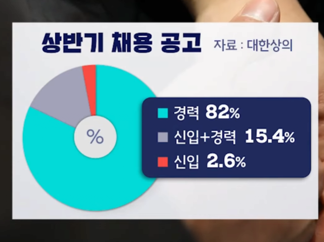 경력직만 뽑는 심각한 요즘 취업난 근황