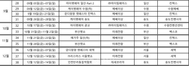 2025 하반기 펫케어, 캣페어, 펫쇼 남은 일정!! 