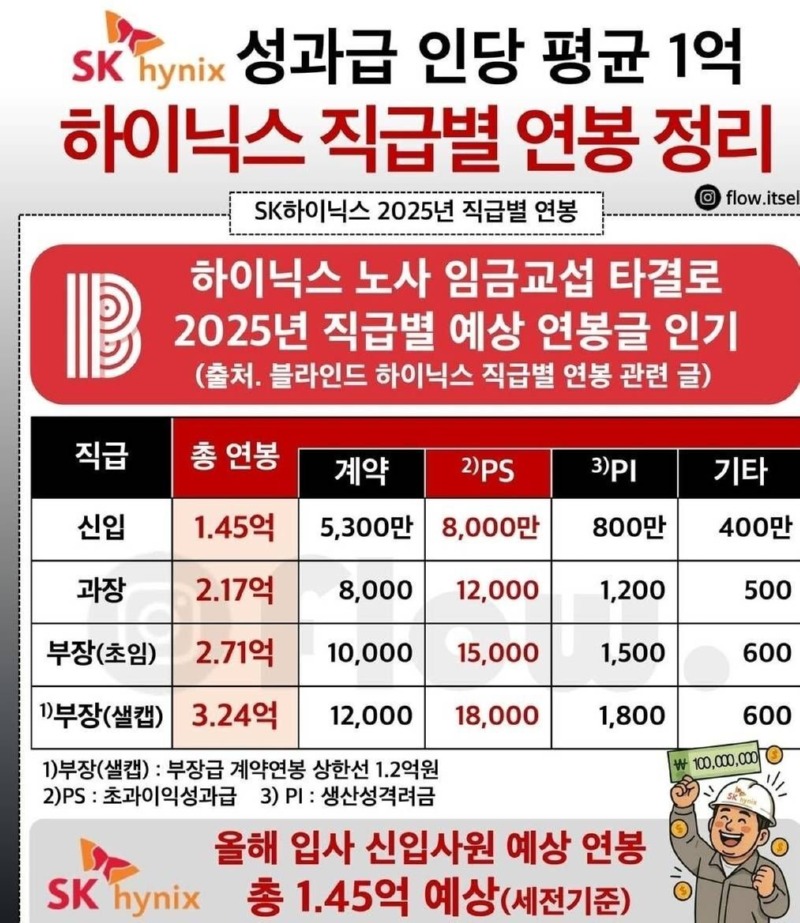 2025 하이닉스 연봉 실화냐.jpg