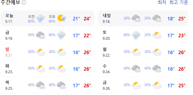 이번주 날씨 (서울) 