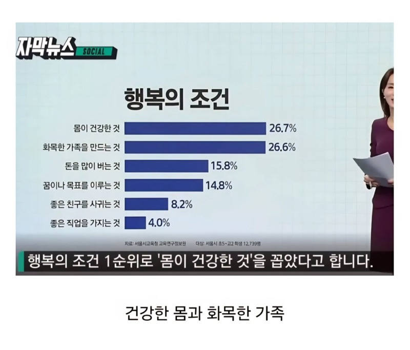 최근 10대들이 꼽은 행복의조건